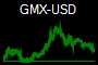 GMX-USD